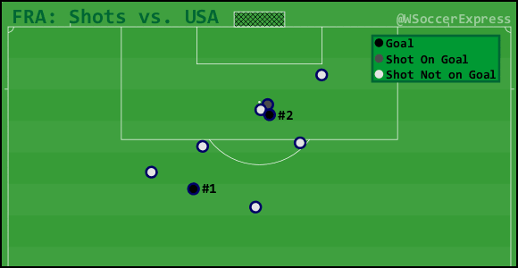 olympics-fra-shots-vs-usa-b