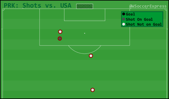 olympics-prk-shots-vs-usa-b