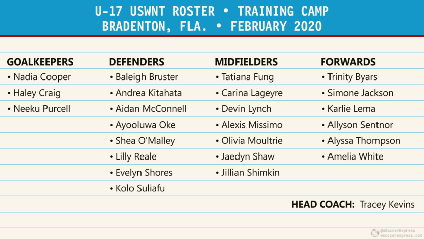 u17-uswnt-feb2020camp