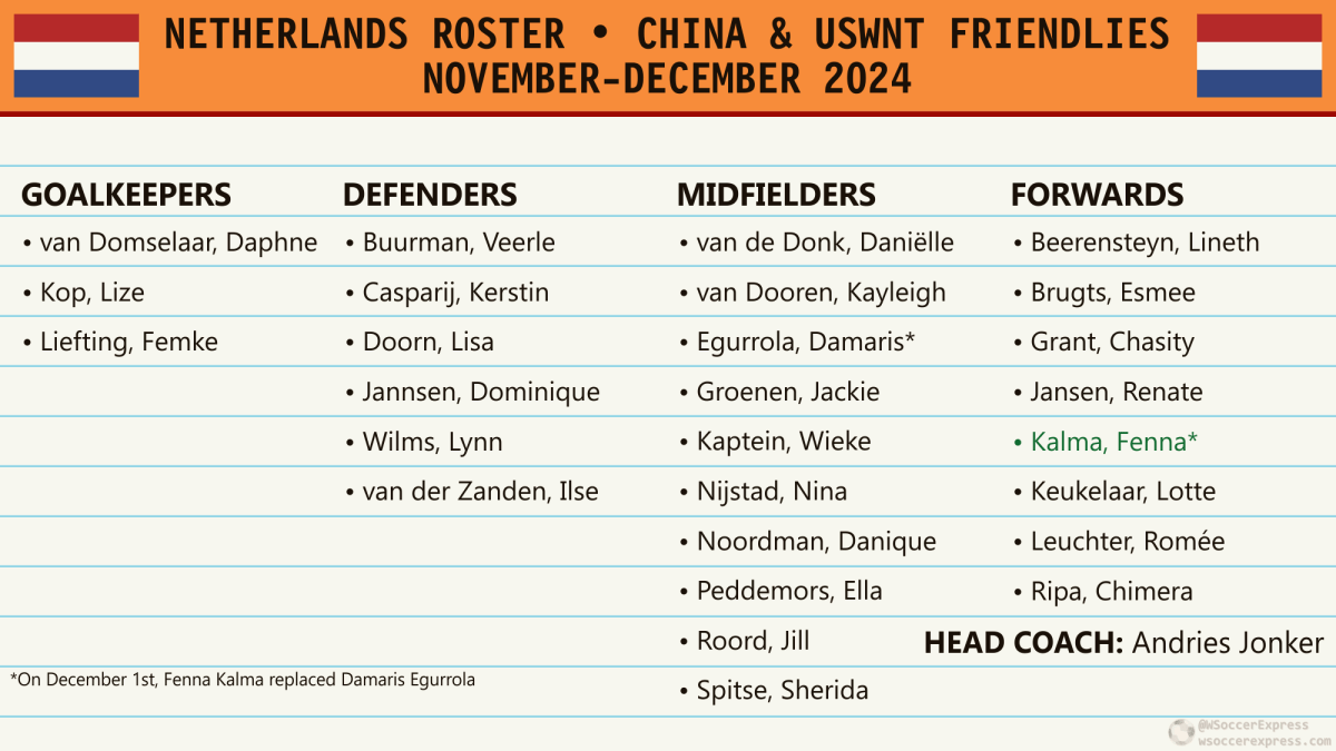 USWNT:  Netherlands Roster for their December 2024 friendly against the&nbsp;USA