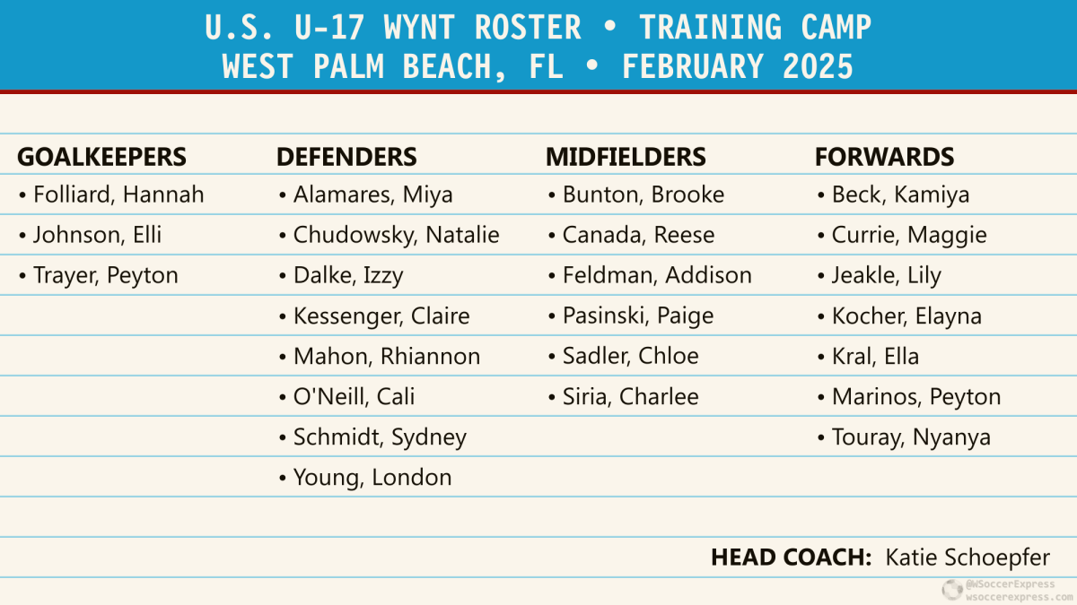 U-17 USWYNT: Second training camp of 2025 gets underway, just two weeks after the&nbsp;first