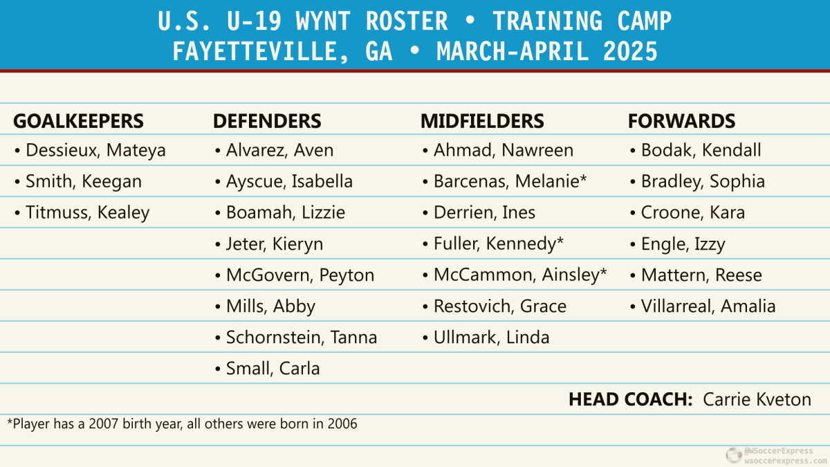 U-19 USWYNT:  Three NWSL pros called up for the first domestic camp of&nbsp;2025